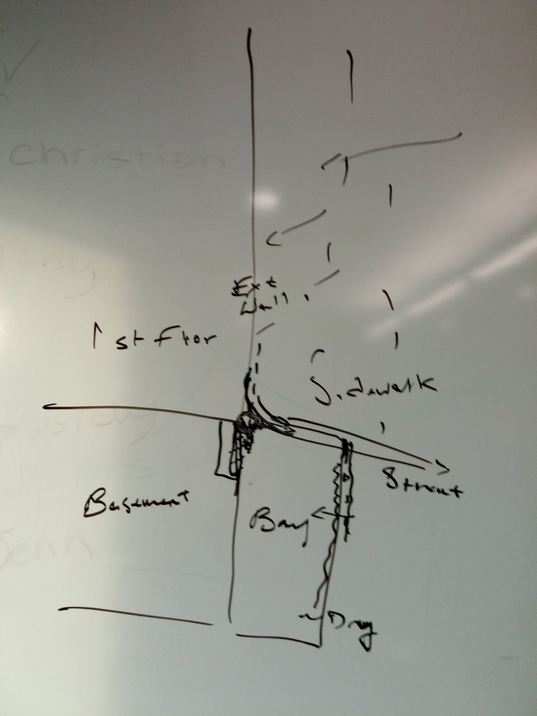 An illustration on a whiteboard depicting the rough structure of a basement in relation to a nearby exterior street and sidewalk.