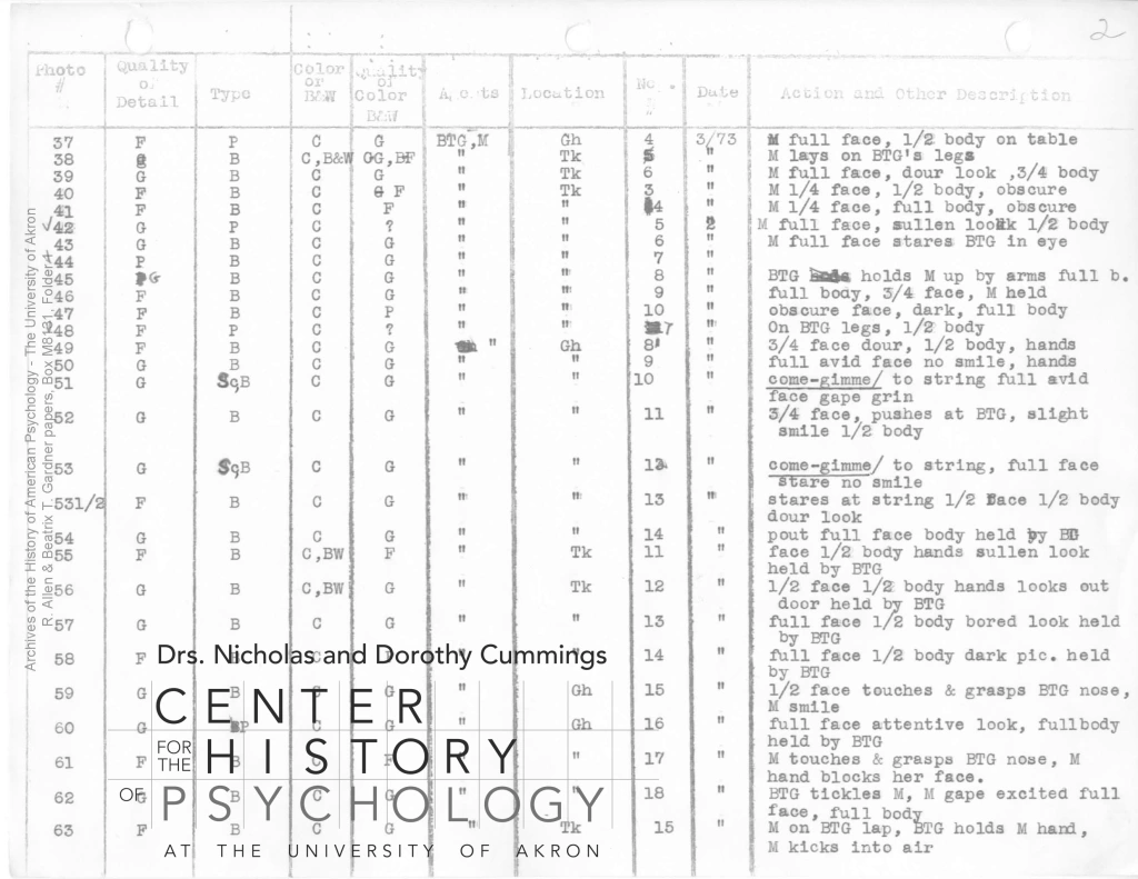 A digitized page from the photograph log.  Data is listed in each column. 